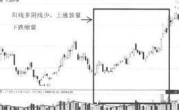 股市高手实战秘籍——放松心情，快乐玩股