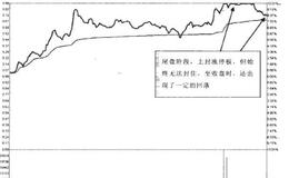 如何理解与应对尾盘突然开板现象？