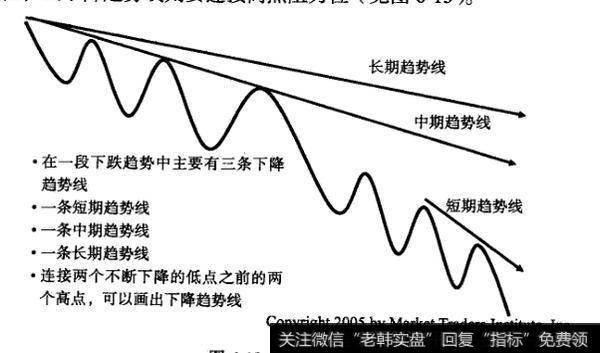 如何找到并画出下降趋势线？