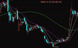 大智慧数字K线主图指标公式源码详解