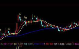 大智慧背离<em>解盘</em>主图指标公式源码最新解读