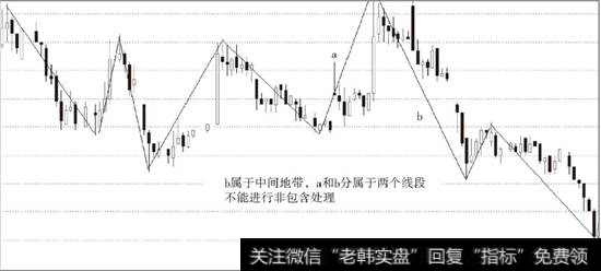 特征序列元素不能进行非包含处理的一种情况