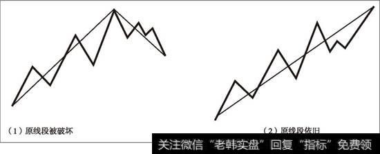 转折点后第三笔完全在第一笔范围内的两种情况对比图