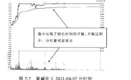 什么是无量坑体后的涨停？如何理解涨停板上的吸筹？