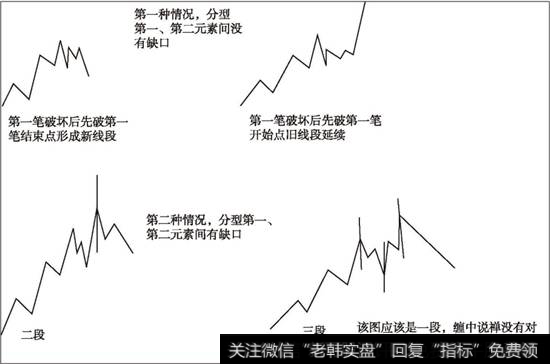 线段破坏的两种情况对比图