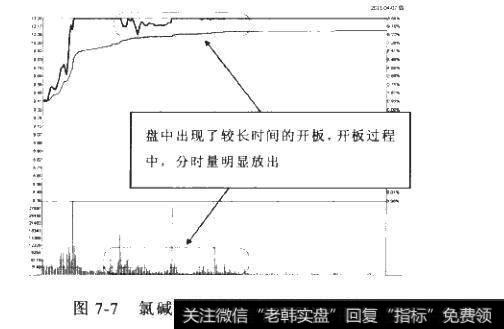 7-7什么是无量坑体后的涨停？如何理解涨停板上的吸筹？