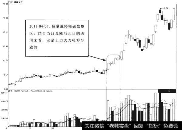 7-8什么是无量坑体后的涨停？如何理解涨停板上的吸筹？