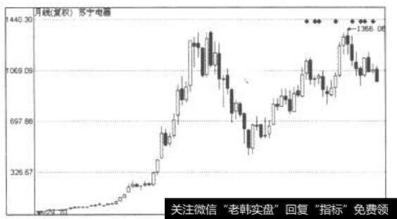 成功与失败的内因