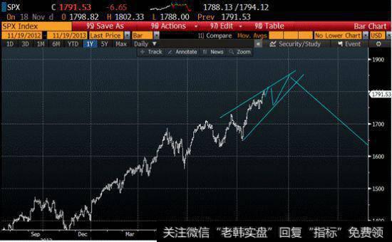 使用斐波那契数字的价值是什么？
