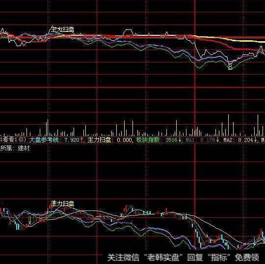 大智慧缺口百分比主图指标公式