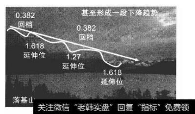 如何理解斐波那契比率？