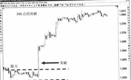 如何理解无数据交易日与有数据交易日？