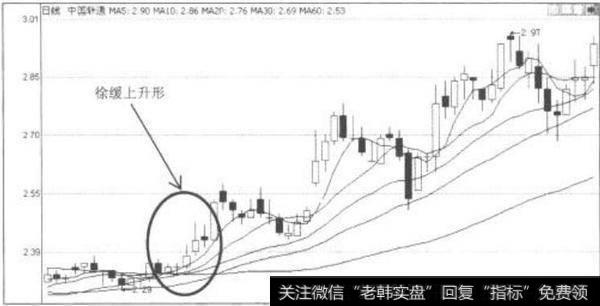 工薪族如何<a href='/cgjq/289656.html'>炒股</a>