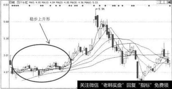 多看少动：从9万元到36万元的故事