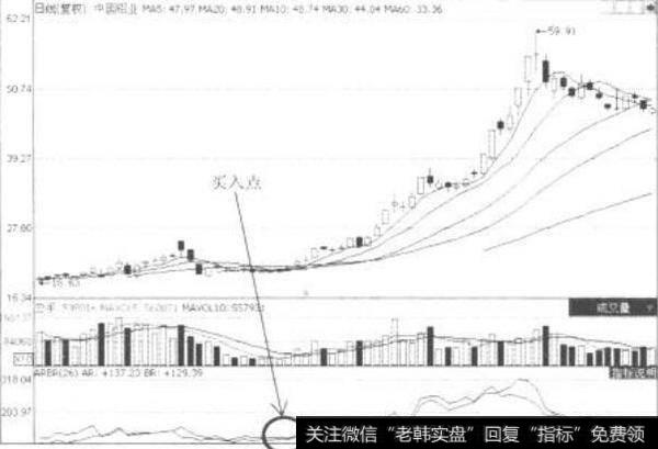 新股炒作的契机<a href='/gushiyaowen/256584.html'>新股中签</a>号从何而来