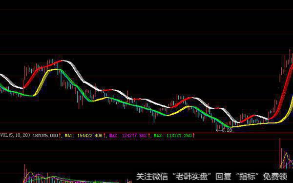 大智慧深海寻宝指标和选股公式