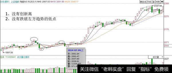 断头铡刀是机会的技术要点