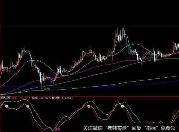 大智慧神獒均线主图指标公式