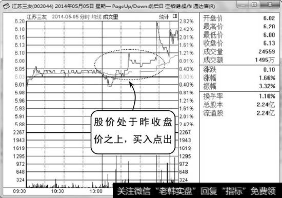 江苏三友分时走势图