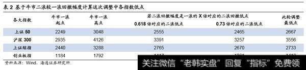 荀玉根最新股市评论：上证综指调整已接近尾声现在是布局牛市第二波上涨好机遇3