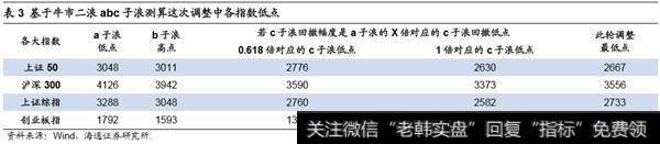 荀玉根最新股市评论：上证综指调整已接近尾声现在是布局牛市第二波上涨好机遇4