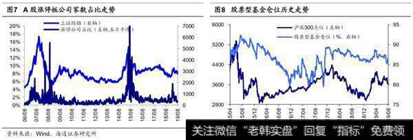 荀玉根最新股市评论：上证综指调整已接近尾声现在是布局牛市第二波上涨好机遇7