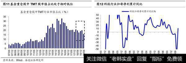 荀玉根最新股市评论：上证综指调整已接近尾声现在是布局牛市第二波上涨好机遇9