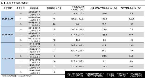 荀玉根最新股市评论：上证综指调整已接近尾声现在是布局牛市第二波上涨好机遇11