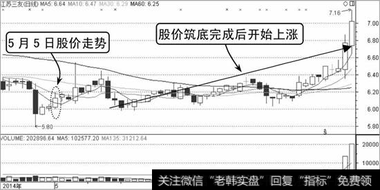 江苏三友K线走势图