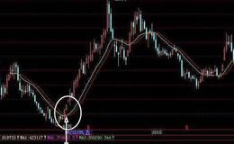 大智慧股海万元选股指标公式源码详细解析