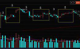 居锦斌最新股市评论：8月12日周二展望及操作策略