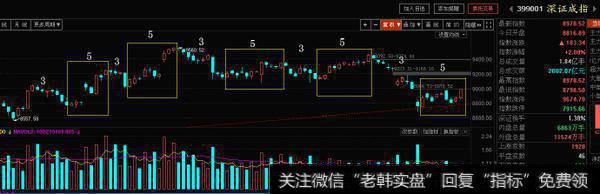 居锦斌最新<a href='/caijunyi/290233.html'>股市</a>评论：8月12日周二展望及操作策略