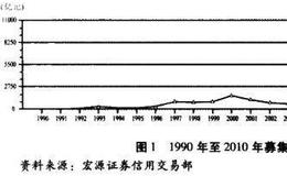 市场的框架由哪几部分组成？如何进行粗糙框架的搭建？