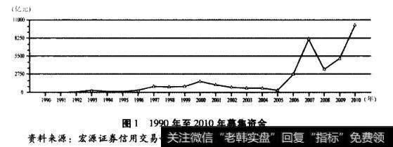 市场的框架由哪几部分组成？如何进行粗糙框架的搭建？