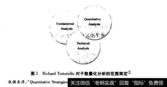 图2RichardTortoriello对于数量化分析的范围限定