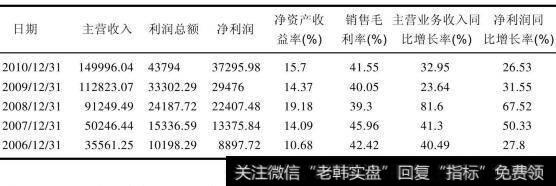 软控股份2006年至2010年部分财务数据