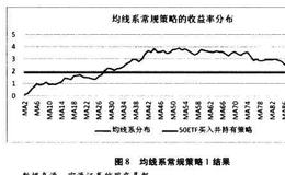 数量化投资的注意事项：模拟与实际的不同