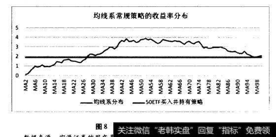 数<a href='/lianghuatouzi/'>量化投资</a>的注意事项：模拟与实际的不同