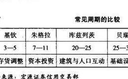 数量化投资的注意事项：算法依托的数据