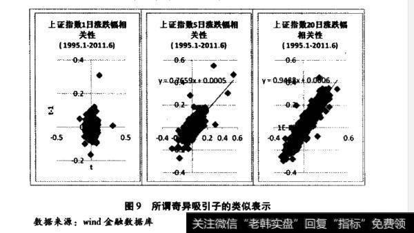 图9所谓奇异吸引子的类似表示