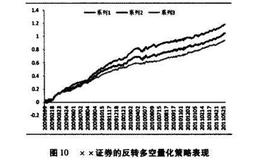 数量化投资的注意事项：善用一切信息