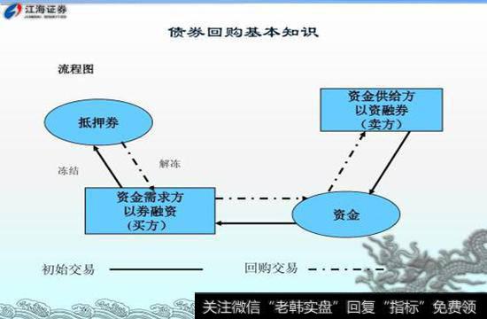 国债逆回购