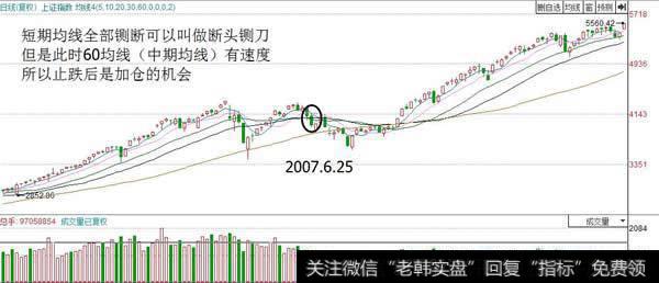 60均线鉴别断头铡刀是否是机会