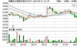 光大绿色环保(01257)：环保行业前景乐观 有信心下半年获新项目