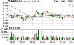 环保ETF：融资净买入8.93万元，融资余额950.09万元（08-12）