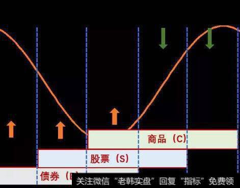 资本运营的含义是什么？