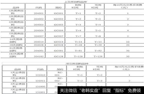 国债逆回购