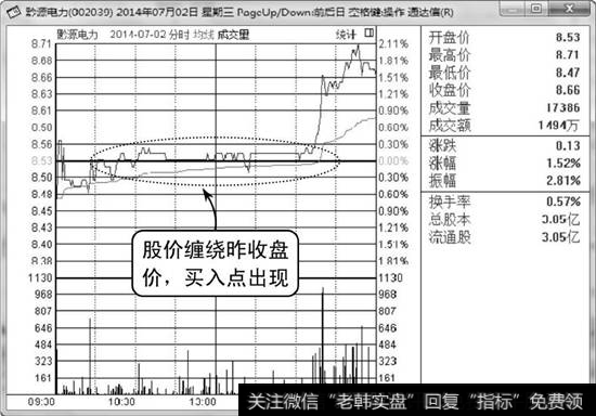 黔源电力分时走势图