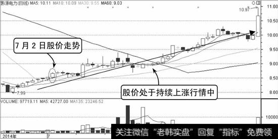 黔源电力K线走势图