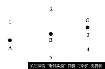 一再重复